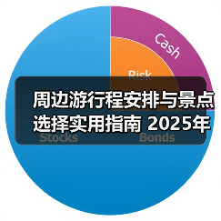 周边游行程安排与景点选择实用指南 2025年必看5大方法(图2) 周边游行程安排与景点选择实用指南 2025年必看5大方法(图2)