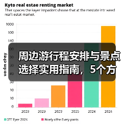 周边游行程安排与景点选择实用指南，5个方法轻松出行 - 辰飞雨光踪暖行旅游资讯