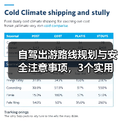 自驾出游路线规划与安全注意事项,3个实用方法(图2) 自驾出游路线规划与安全注意事项,3个实用方法(图2)