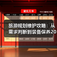 旅游规划维护攻略：从需求判断到装备保养2026(图4)