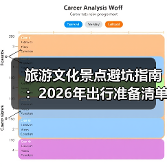 旅游文化景点避坑指南:2026年出行准备清单与5个实用方法(图2) 旅游文化景点避坑指南:2026年出行准备清单与5个实用方法(图2)
