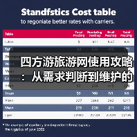 四方游旅游网使用攻略:从需求判断到维护的日常经验(图4) 四方游旅游网使用攻略:从需求判断到维护的日常经验(图4)